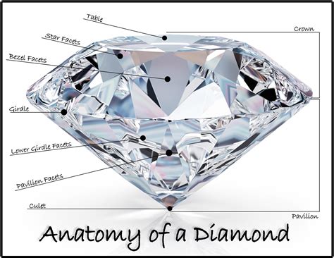 Diamond Magic Company: A Legacy of Excellence